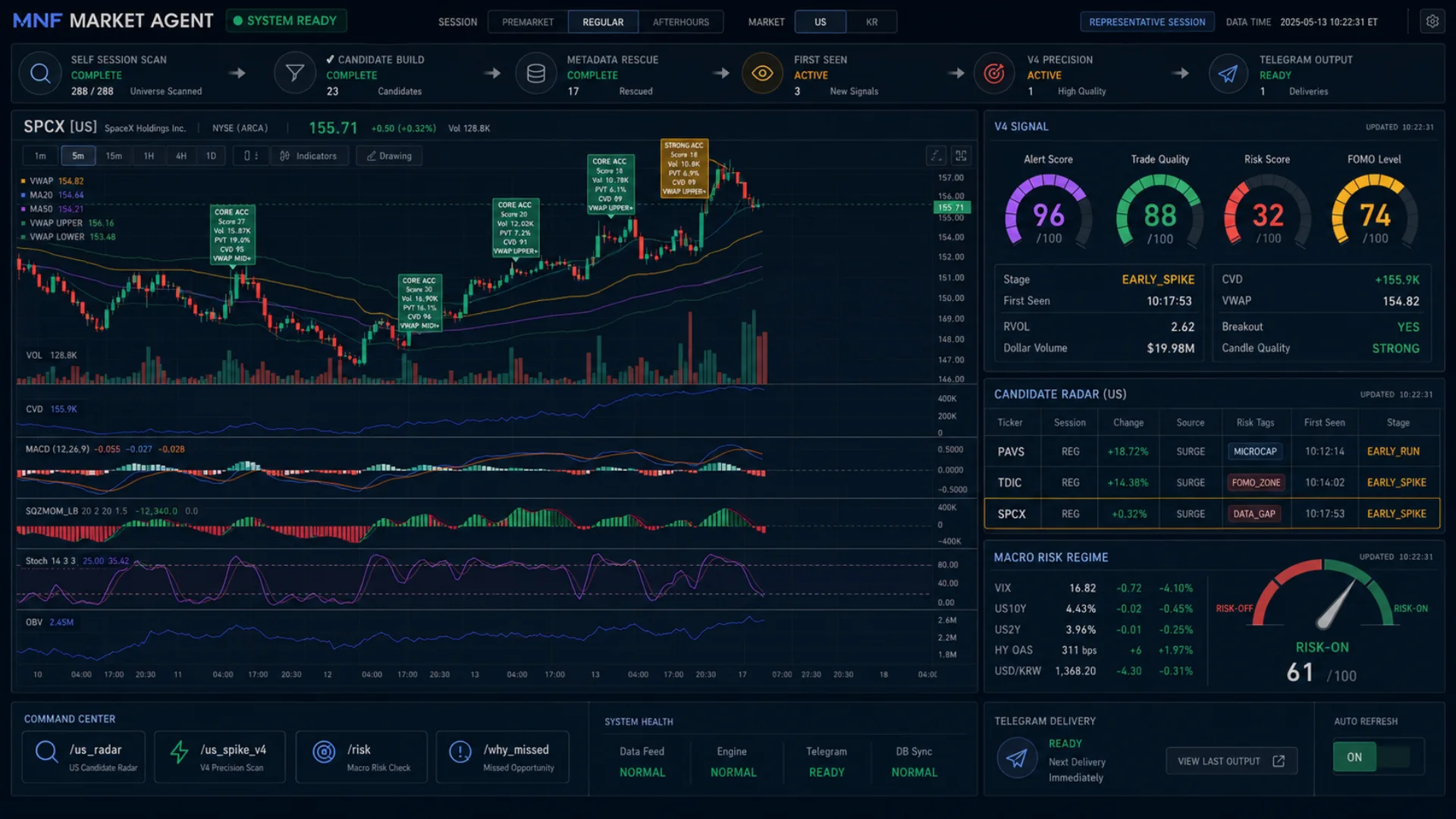 MNF Market Agent 시장 모니터링 시각 자료