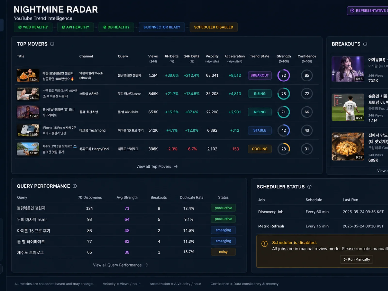 Nightmine Radar 콘텐츠 가속도 시각 자료